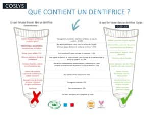 Comment choisir son dentifrice?